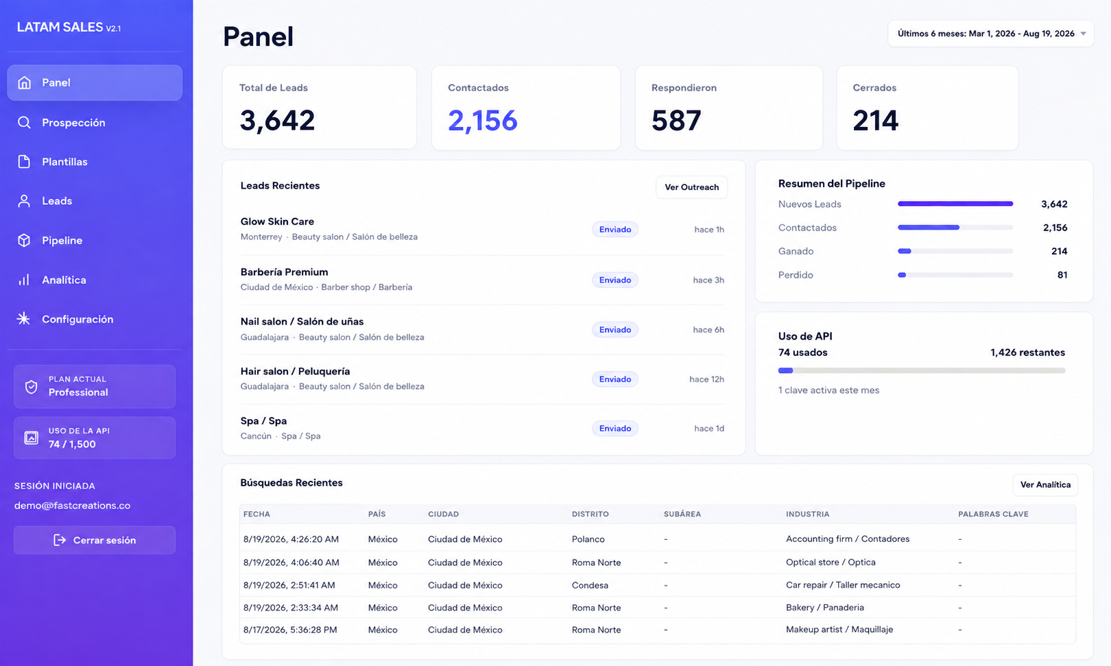 Dashboard de LATAM Sales