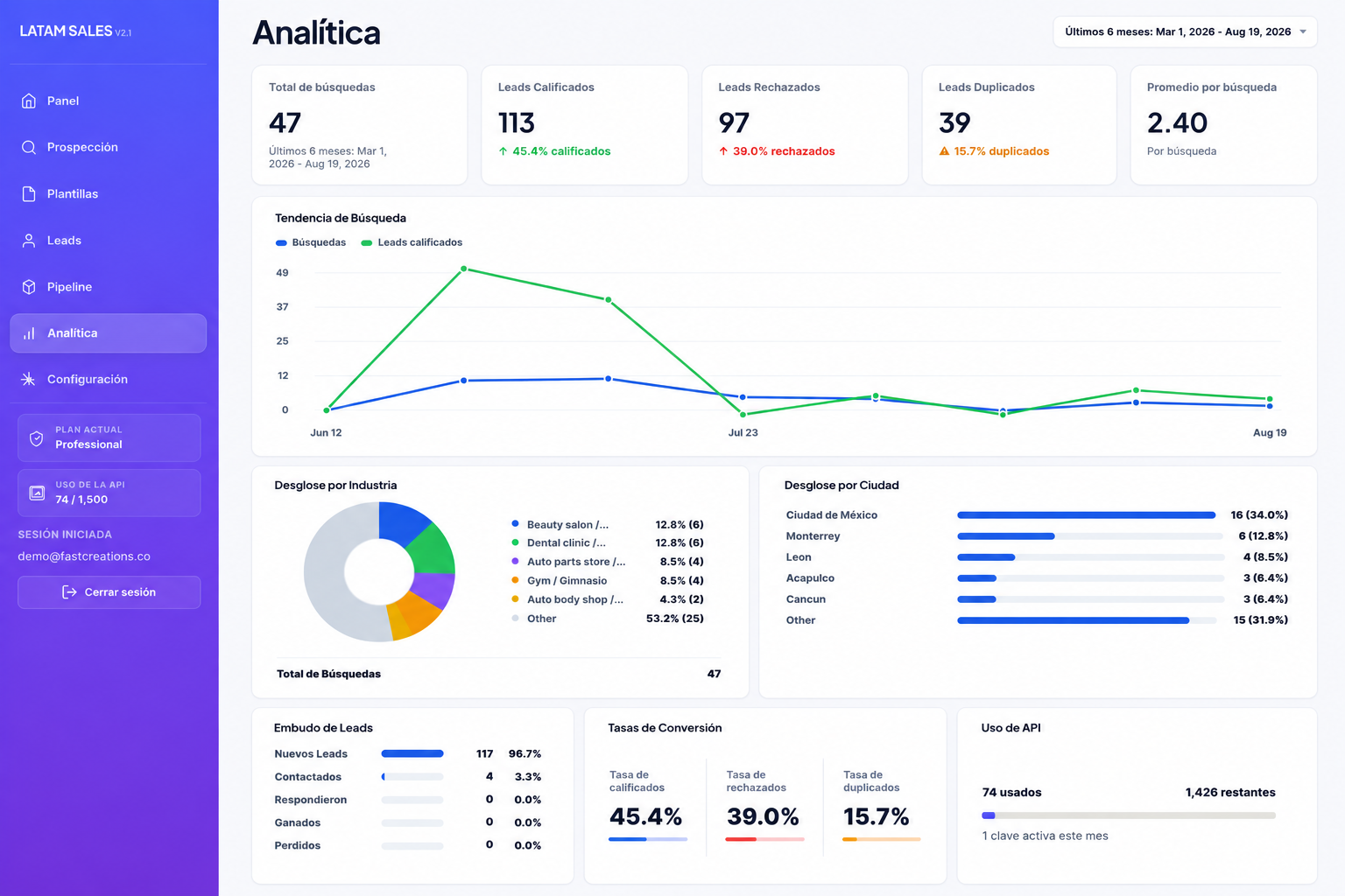 Análisis en LATAM Sales